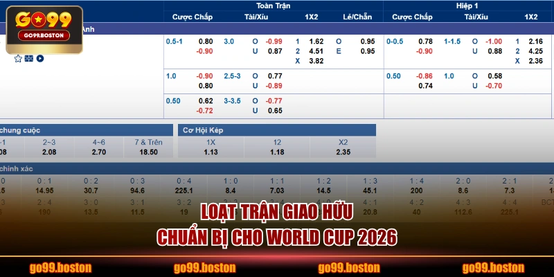 Loạt trận giao hữu chuẩn bị cho World Cup 2026