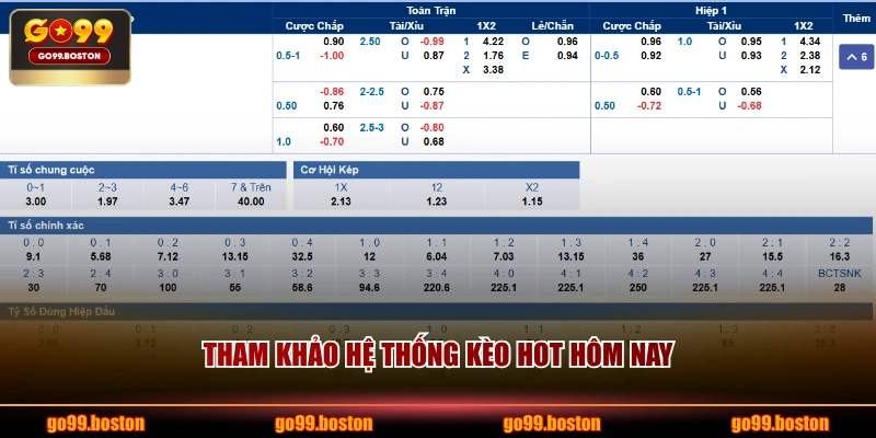 Tham khảo hệ thống kèo hot hôm nay